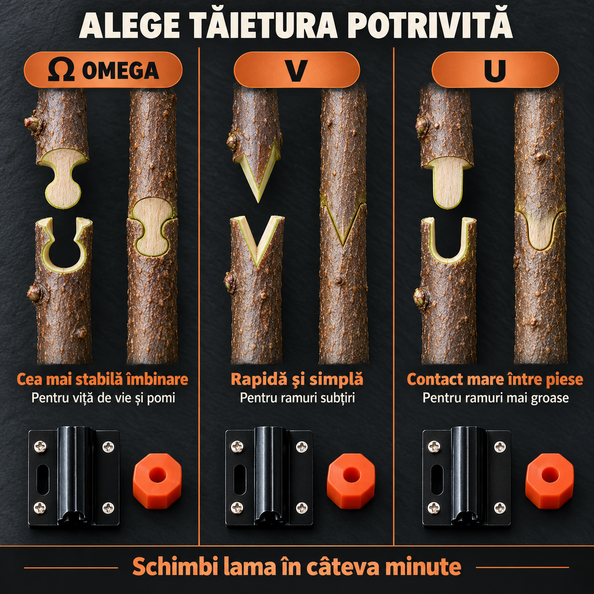 Foarfecă Profesională de Altoit cu 3 Lame Ω, V, U – pentru Pomi Fructiferi și Viță de Vie