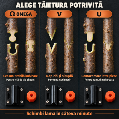Foarfecă Profesională de Altoit cu 3 Lame Ω, V, U – pentru Pomi Fructiferi și Viță de Vie
