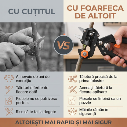 Foarfecă Profesională de Altoit cu 3 Lame Ω, V, U – pentru Pomi Fructiferi și Viță de Vie